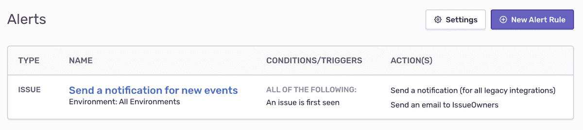 slack alert rules