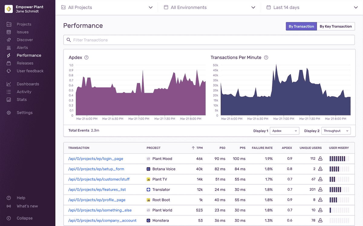 Performance Homepage