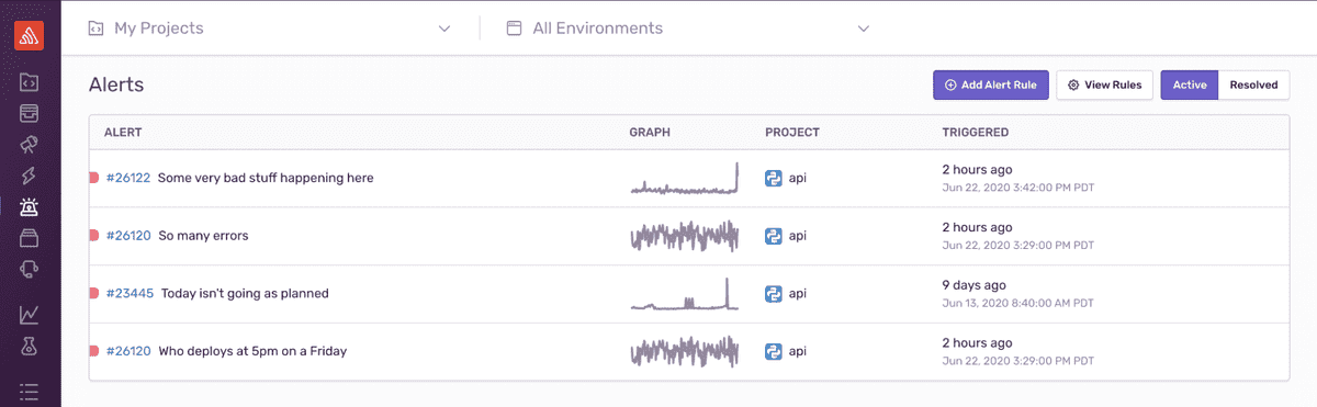 Alert stream illustrates alert duration, trends, severity, time duration and percentage of users affected.