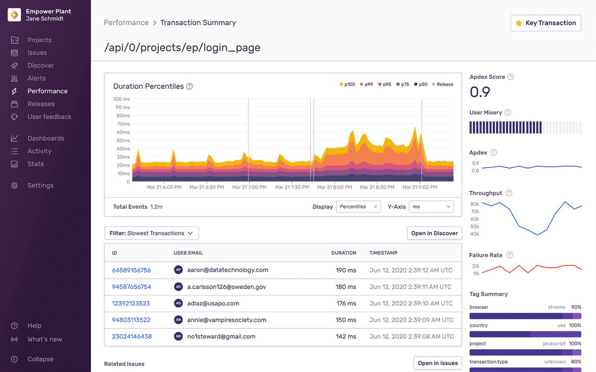 Example of Transaction Summary