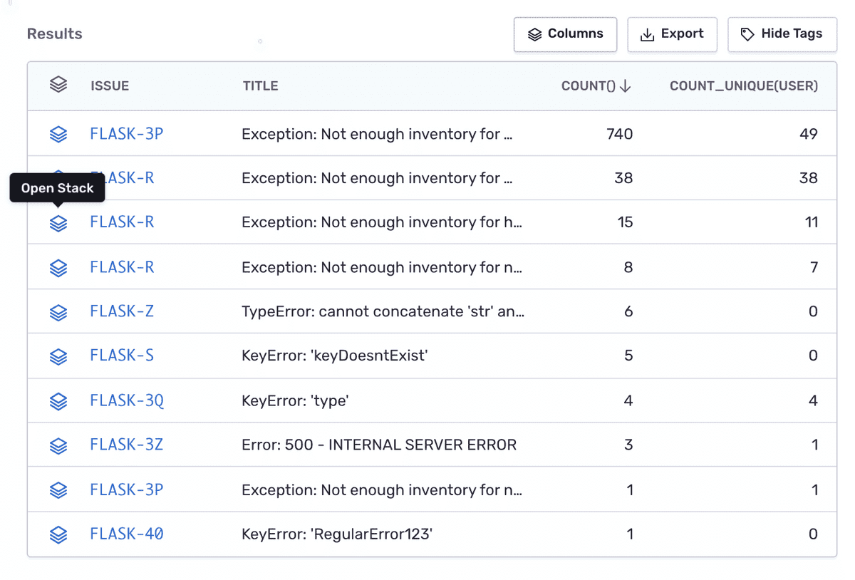 Actions per line item
