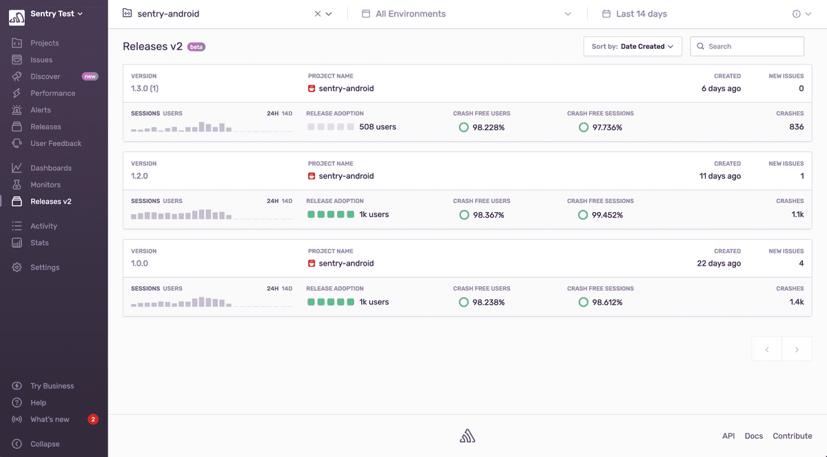 View of the release index page showing each version of projects related to the release and the project details.