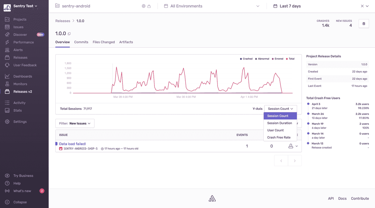 View of the release details page showing an overview graph, files changed, and other details.