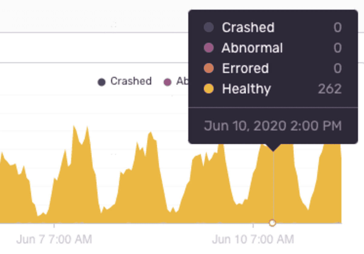 A hover view illustrating the number of crashes, abnormal, errored, and healthy events.