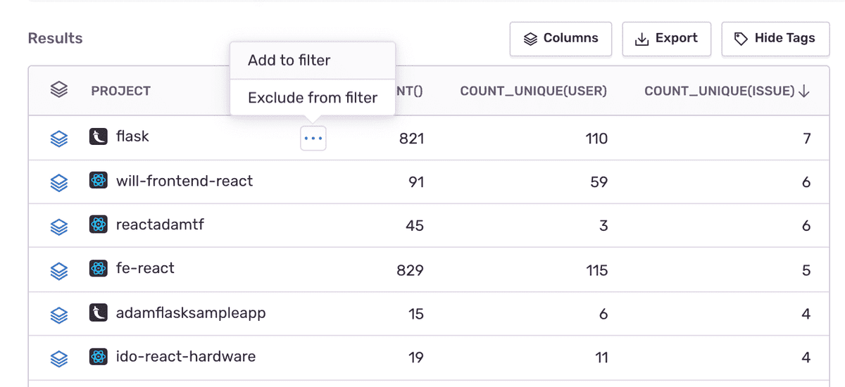Project with most issues